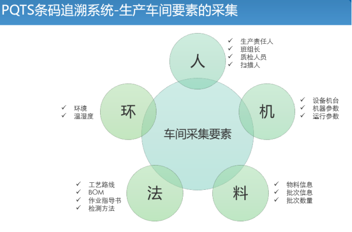 SAP生產車間數字化管理系統