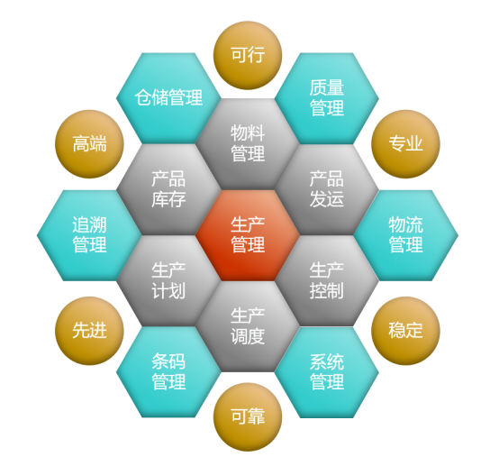 離散制造業MES系統