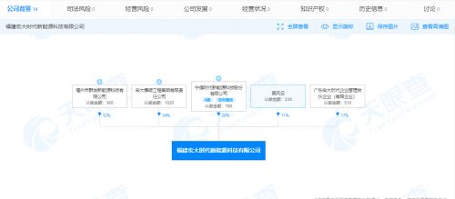 寧德時代加碼新能源布局 投資新公司布局充換電設(shè)施與科技服務(wù)