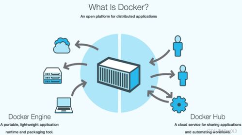 微服務技術(shù)中的Docker 計算機系統(tǒng)服務介紹