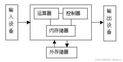 嘿馬Python基礎入門全體系教程第1篇 計算機組成與系統(tǒng)服務